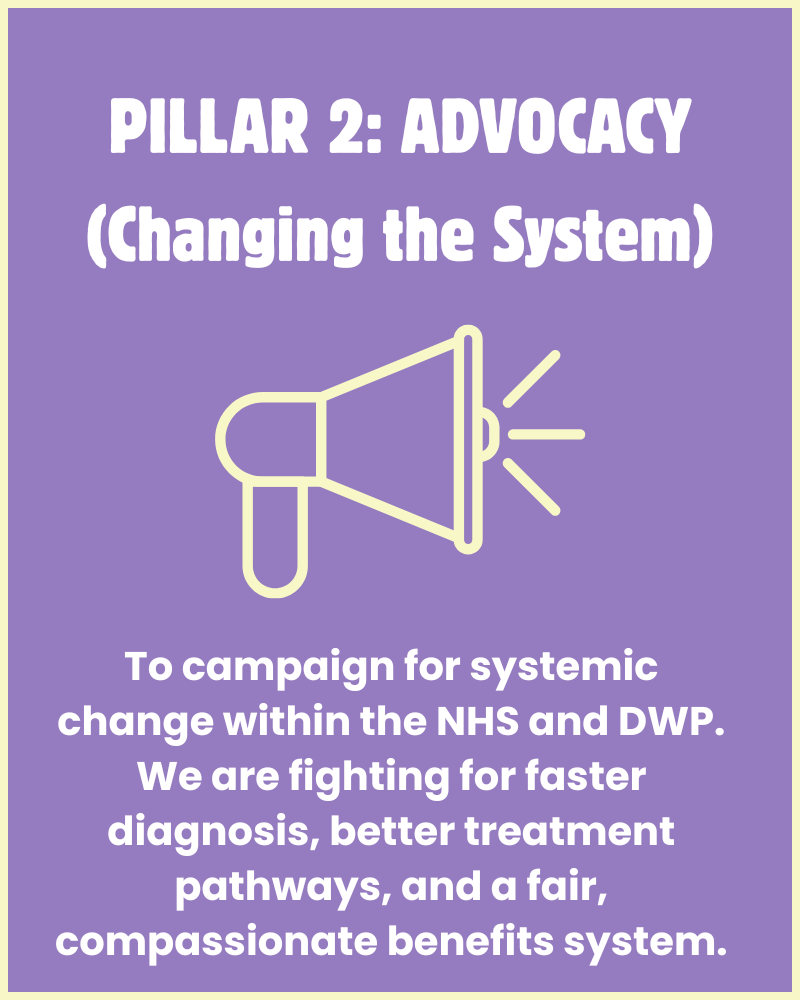 your paragraph text (3)